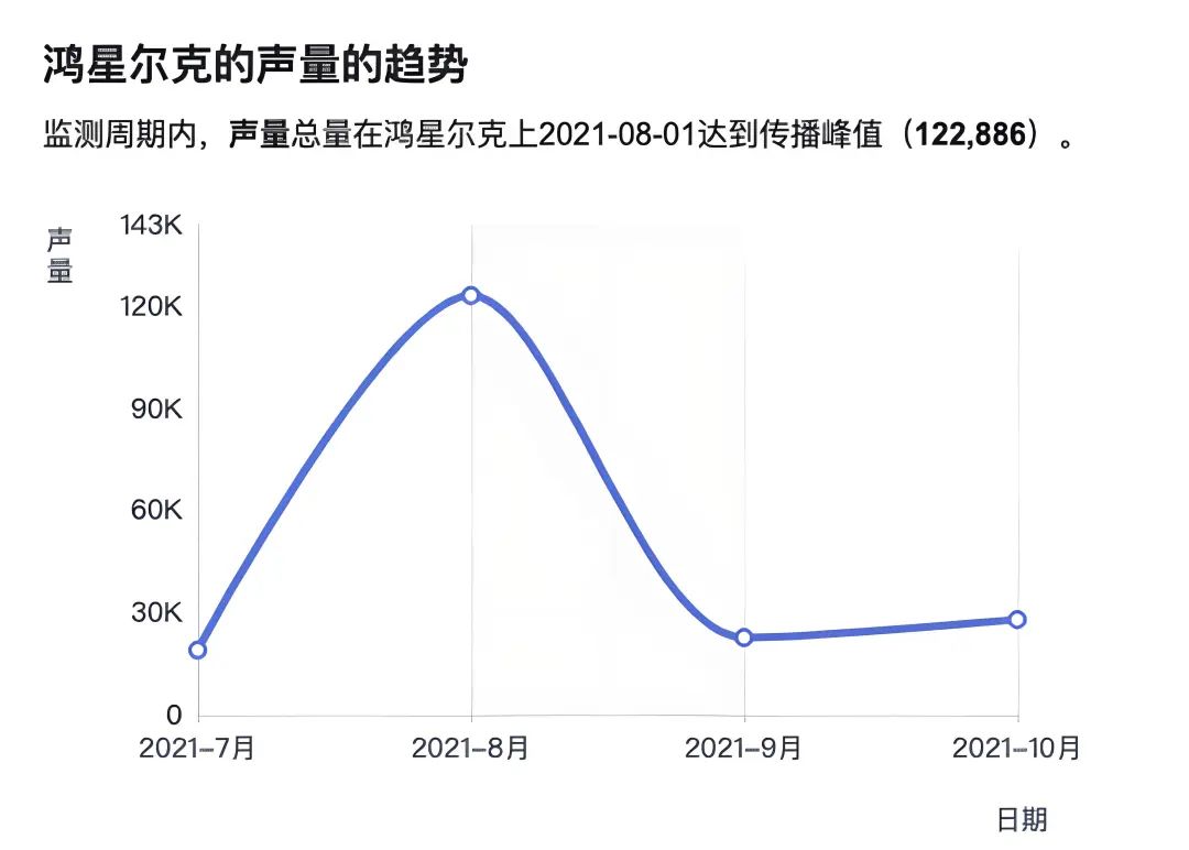 ：热度背后的低价之殇球王会入口鸿星尔克(图3)