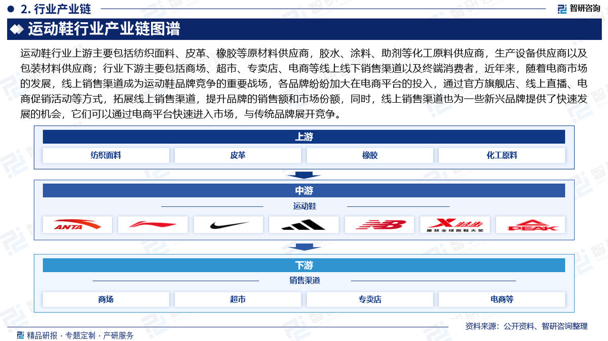 资前景研究报告（2025-2031年）球王会app中国运动鞋行业发展现状及投(图5)