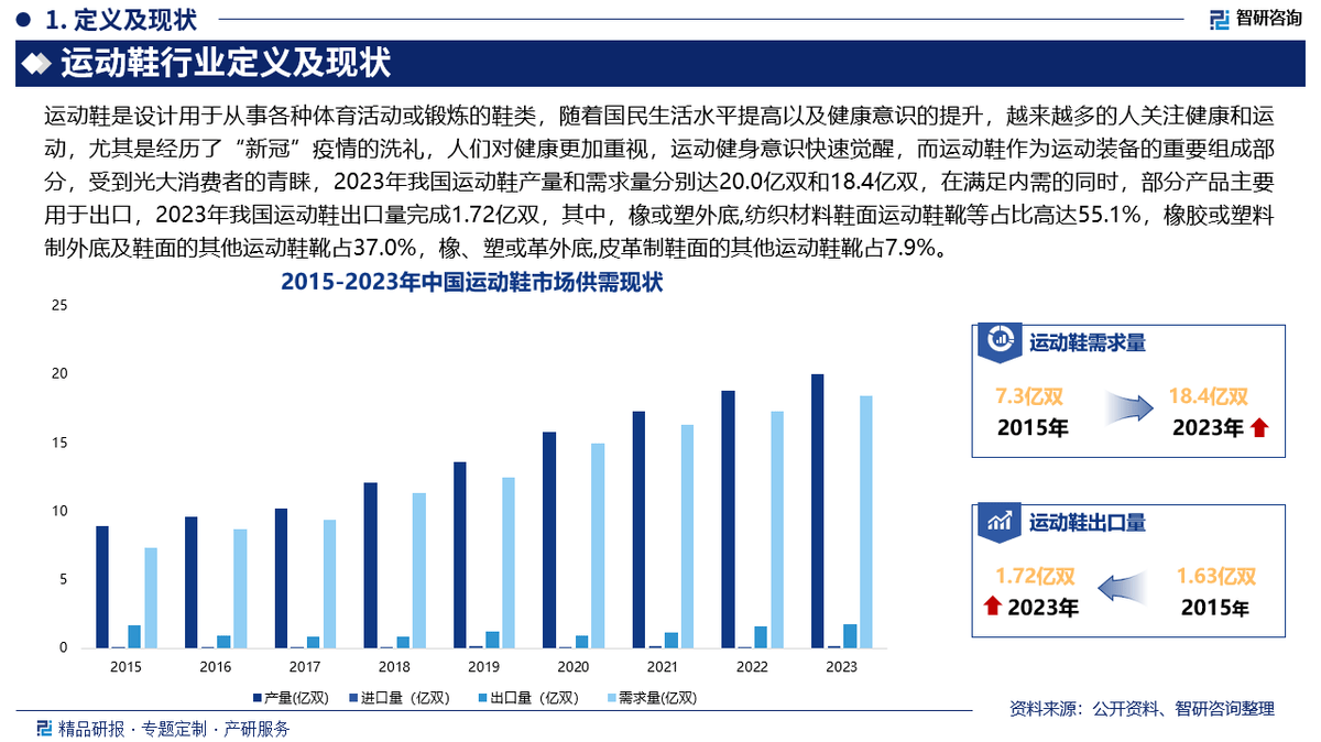 资前景研究报告（2025-2031年）球王会app中国运动鞋行业发展现状及投(图6)