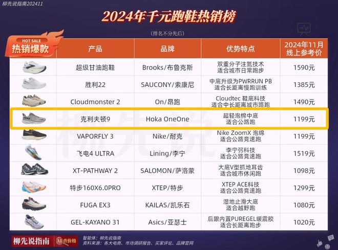 众鞋在华焕发第二春价格不便宜但受追捧球王会体育四年涨了1000%！法国小(图2)