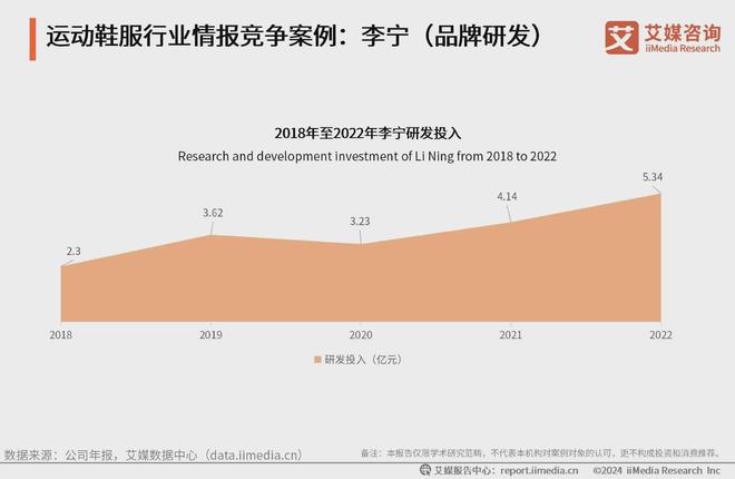 运动鞋服行业分析：科技研发提升产品市场竞争力球王会体育app入口2024-202