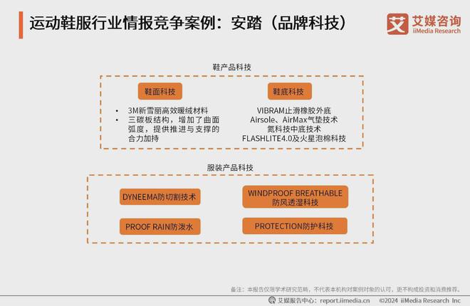 运动鞋服行业分析：科技研发提升产品市场竞争力球王会体育app入口2024-2025年中国(图2)