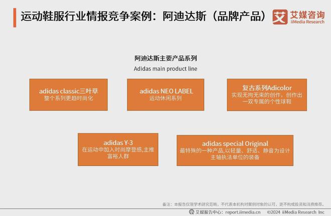 运动鞋服行业分析：科技研发提升产品市场竞争力球王会体育app入口2024-2025年中国(图3)