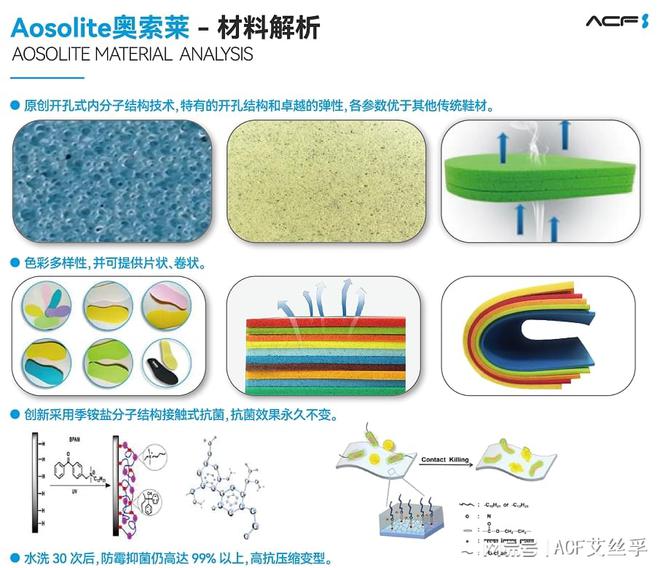 索莱材料在运动鞋领域的开发应用球王会解析AosoLite奥(图2)