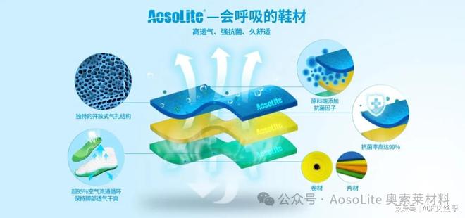 索莱材料在运动鞋领域的开发应用球王会解析AosoLite奥(图4)